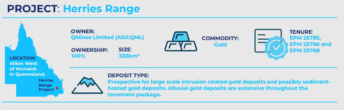 FACTS ABOUT THE HERRIES RANGE GOLD PROJECT