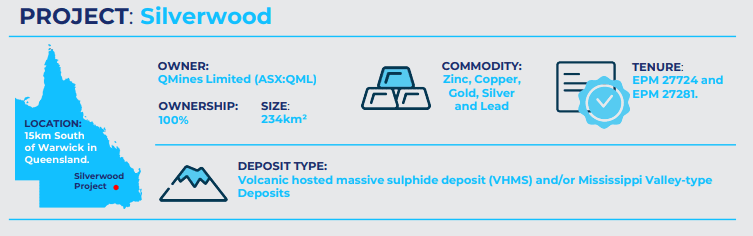 FACTS ABOUT SILVERWOOD BASE METALS PROJECT